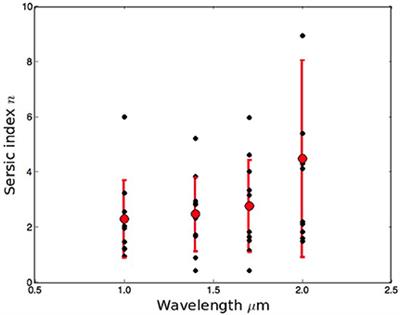 Direct HST Dust Lane Detection in Powerful Narrow-Line Radio Galaxies